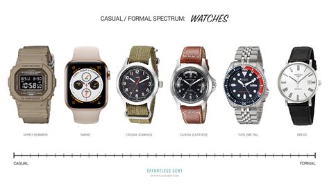 types of watches for men